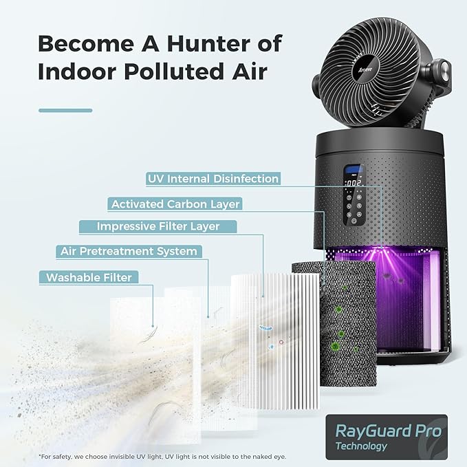 AROEVE Air Purifiers Fan for Home Large Room With 2-In-1 Air Circulator Fan System And Smart WIFI Cover 1980 Sq.Ft Oscillating Air Purifier With Washable Filter For Indoor Whole Home, MK08W-Space Gray