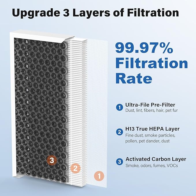 04383 Replacement Filter Compatible with Hamilton Beach TrueAir 04383 04384 04385 04386 Air Purifier, Replace Part # 990051000, 2 Pack