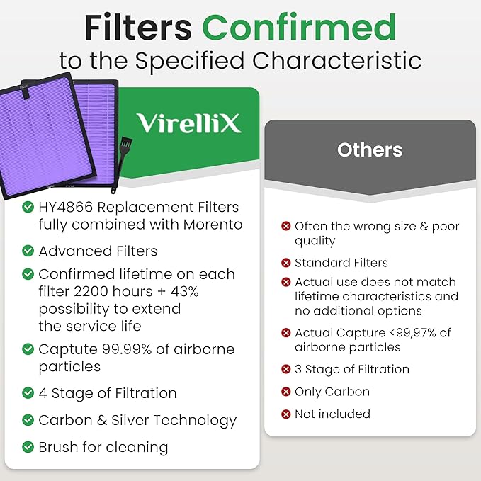 2 Pack Purple HY4866 Air Purifier Replacement Filters – Compatible with MORENTO HY4866, WESTHEY HY4866, YIOU M1 – Multi-Layer True HEPA Filters for Consistent Home Filtration