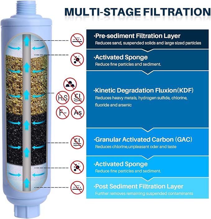 POOLPURE Garden Hose End Pre Filter for Pool, Hot Tub, Spa, Greatly Reduces Chlorine, Heavy Metals, Odor, Fits Any Standard 3/4" Garden Hose Thread, Up to