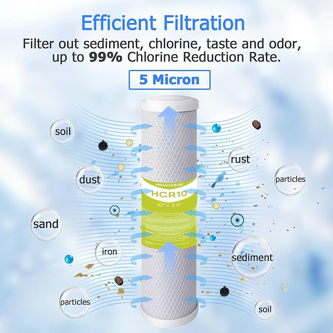FX12P, FX12M, TFM-24 RO Water Filter Replacement Set, Fit for GE RO System (GXRM10RBL GXRM10G) - 4 x Activated Carbon Block Filters, 1 x 50 GPD Reverse Osmosis Membrane Filter