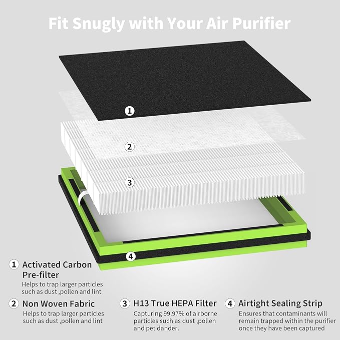 2 Packs IAF-H-100D Replacement Filter D Compatible with Idylis AC-2118 AC-2123 IAP-10-280 IAP10280 Air Purifi-ers D Type, Includes 2 Premium Filter & 4 Carbon Filters