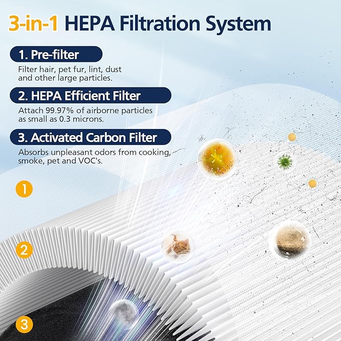 M03 Replacement Filte-r Compatible with MOOKA M03 & B-D03 Air Purifie-r, 3 Stage Filtration with HEPA Filte-r, 2 Pack