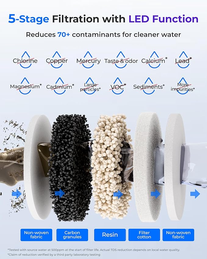 Waterdrop Rechargeable Non-Gravity Water Filter System with LED Function, Reduces 70+ Contaminants, Lead, Chlorine, 5-Stage Stainless Steel Filtration System, 22-Cup Water System, with 1 Filter