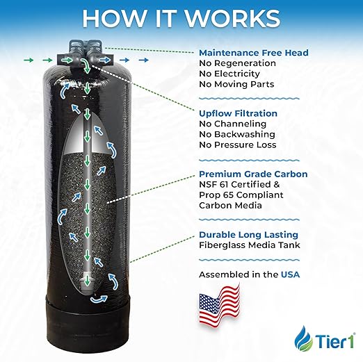 Tier1 Whole House Chloramine Filter | 900,000 Gallon Capacity, 8-9 Year Life | Pre-Filled Carbon Tank with 1.5 Cubic feet of Premium Catalytic Granular Activated Carbon | Home Water Filtration System