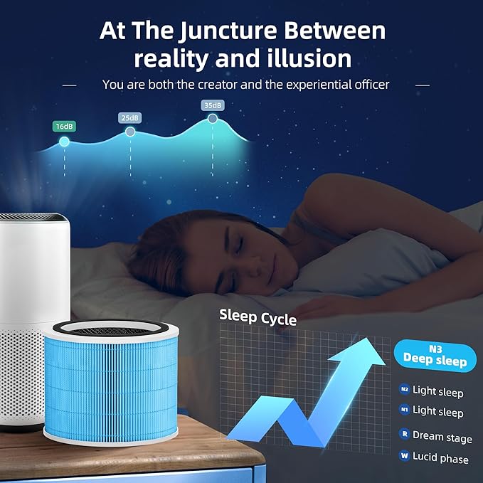 Core 200S Smoke Remover Replacement Filter for LEVOIT Core 200S Smart WiFi Air Purifier, Funmit 3-in-1 H13 True HEPA Filter Replacement and High-Efficiency Activated Carbon, Part #Core 200S-RF, 3 Pack