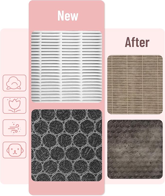 HME020248N Replacement Filter Compatible with hOmeLabs HME020248N Air Purifier, 1 Main Filter + 3 Activated Carbon Pre-filters