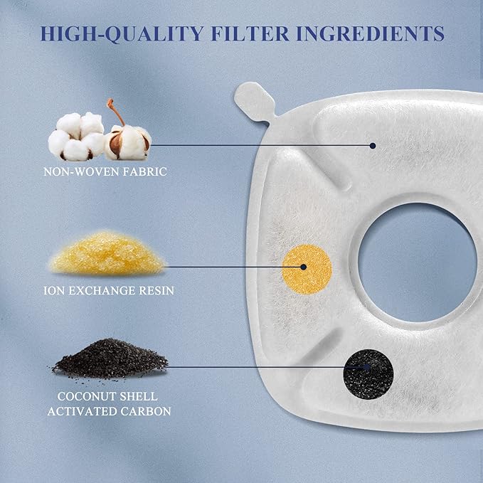16 Pcs Cat Fountain Replacement Filters：8 Pack Cat Water Fountain Replacement Filters & 8 Pack Pre-Filter Sponges, Pet Fountain Filter Fit for 95oz/2.8L Automatic Pet Fountain Cat Water Fountain
