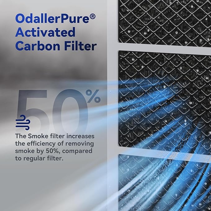 Membrane Solutions MSA3/MSA3S Genuine Smoke Removal Air Purifier Filter Replacement 1 Pack, Upgraded 6-in-1 H13 True HEPA Filter with OdallerPure Technology