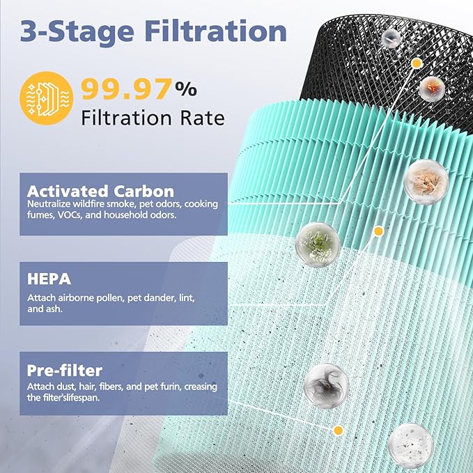 Core 600S for LEVOIT Core 600S & Core 600S-P