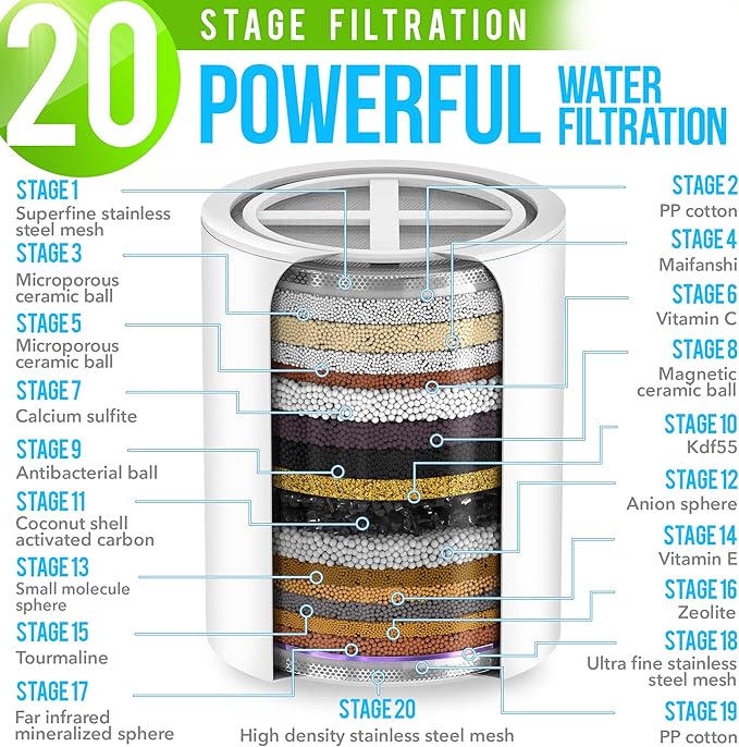 AquaHomeGroup Luxury Filtered Shower Head Set - 20 Stage Shower Filter for Hard Water, Chlorine, Fluoride, Heavy Metals - Water Filter Shower Head with Vitamin C E A Patent Pending (Chrome)