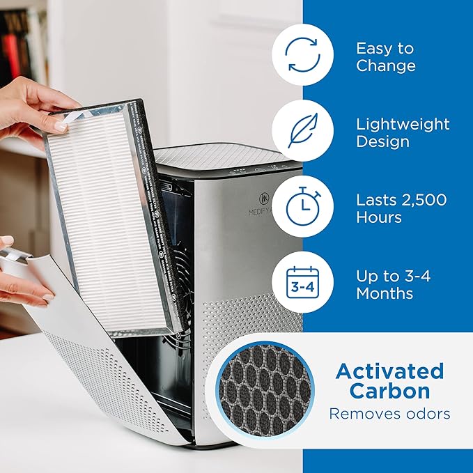 Medify Air MA-15 Genuine Replacement Filter | for Allergens, Wildfire Smoke, Dust, Odors, Pollen, Pet Dander | 3 in 1 with Pre-filter, H13 HEPA, and Activated Carbon for 99.7% Removal | 1-Pack
