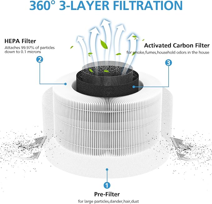 2 Pack Fillo/Allo Replacement Filter Compatible with Afloia Fillo/Halo/Mooka Allo, with 3-in-1 HEPA Filtration for Afloia Fillo Air Purifier, for MOOKA Allo Air Filter