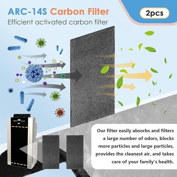 2Pack Replacement Filters for Whynter Portable Air Conditioners Compatible with ARC-14S, ARC-14SH, ARC-141BG and ARC-143MX, Activated Carbon Filters for Portable Air Conditioner