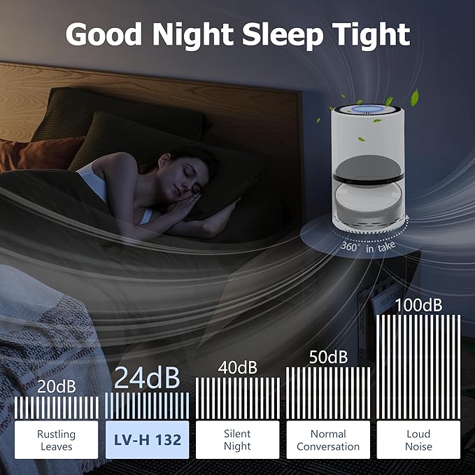 LV-H132 Replacement Filter Compatible for LEVOIT LV-H132 Air Puifier, 3-in-1 Pre, H13 True HEPA, Activated Carbon Filtration System, Replace Part LV-H132-RF, Pack of 2,By Improvedhand