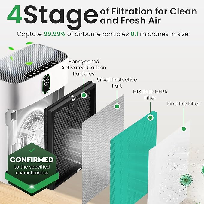 2 Pack Air Purifier Replacement Filter HY4866 Compatible with MORENTO, WESTHEY HY4866, YIOU M1 - True HEPA Filter, 4 Stage Filtration, Original Carbon & Silver Technology - Green