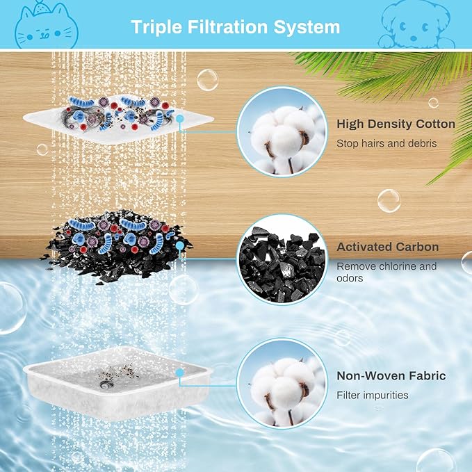 6 Pack Charcoal Replacement Filters for 0.5/1/2.5/4 GAL Gravity Waterer, YOIHABV Cat Fountain Filters, Dog Water Dispenser Filters, Pet Fountain Filter Replacement, Control Chlorine and Odor