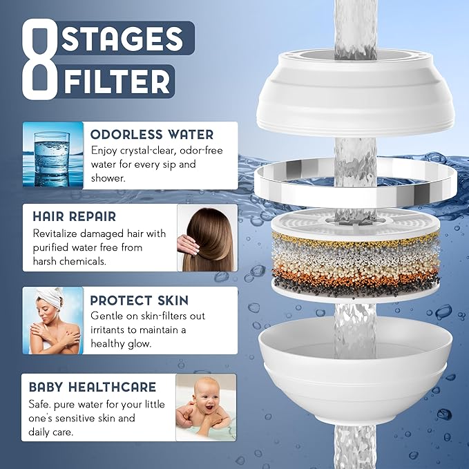 VXCELLENT 8-Stage Bathtub Water Filter – Removes Chlorine & Impurities – Vitamin C + Carbon Filtration – Long-Lasting 5,000 Gallons – Skin & Hair Friendly Bath Filter