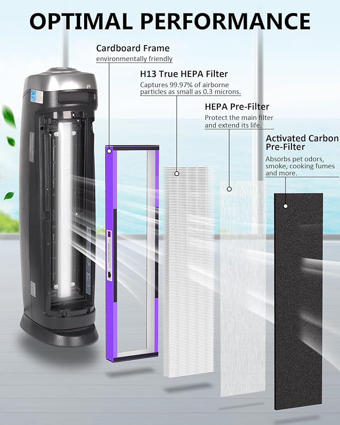 3 Pack FLT5250PT Replacement Filter C Pet for G-Guardian Purifiers: AC5000, AC5000E, AC5250PT, AC5350B, AC5350BCA, AC5350W, AC5300B, CDAP5500B, AP2800CA, 3 True HEPA Filter and 6 Carbon Pre-Filter