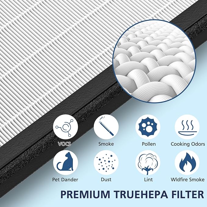 HEPA Replacement Filter for VEVA 8000 Elite Pro Series Air Purifier, 4 HEPA Filters & 8 Premium Activated Carbon Pre Filters (2+ Year Supply) for Complete Tower Air Cleaner Home & Office