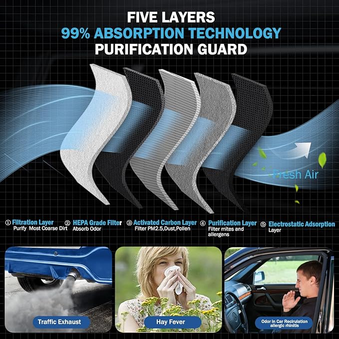 2PCS Cabin Air Filter Accessories for Subaru Ascent, Crosstrek, Impreza, Legacy, Outback, Toyota C-HR, Corolla, Prius, RAV4, Venza Activated Carbon Cabin Filter Automotive Replacement for 72880-FL00A