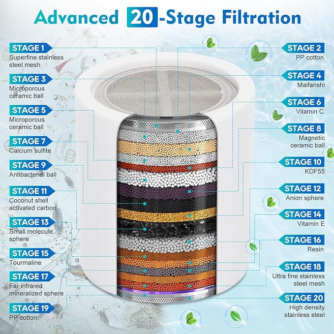 Filtered Shower Head Set,4 Replaceable 20+3 Stage Shower Filter for Hard Water with Vitamin C & E for Healthy Skin & Hair, Removes Chlorine, Heavy Metals & Harmful Substances, Water Softene