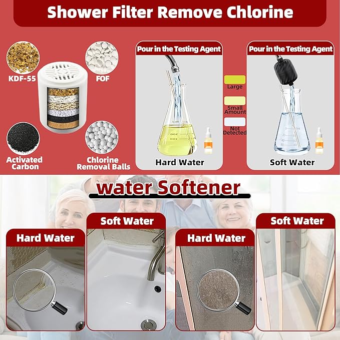 High-Output Shower Filter - 99% Removal of Chlorine, Rust, Impurities - Softens Hard Water, Enhances Skin, Makes Hair Soft & Smooth - No Pressure Loss, Leak-Proof Brass Nut Design, Easy Install-Black