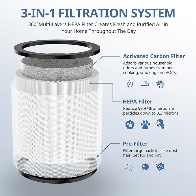 Upgraded TP01 Filter HEPA Replacement Filter Compatible with Dyson Tower Purifier Pure Cool Link TP01, TP02, TP03, AM11, BP01 Models, Compare to Part # 968126-03, 2 Pack