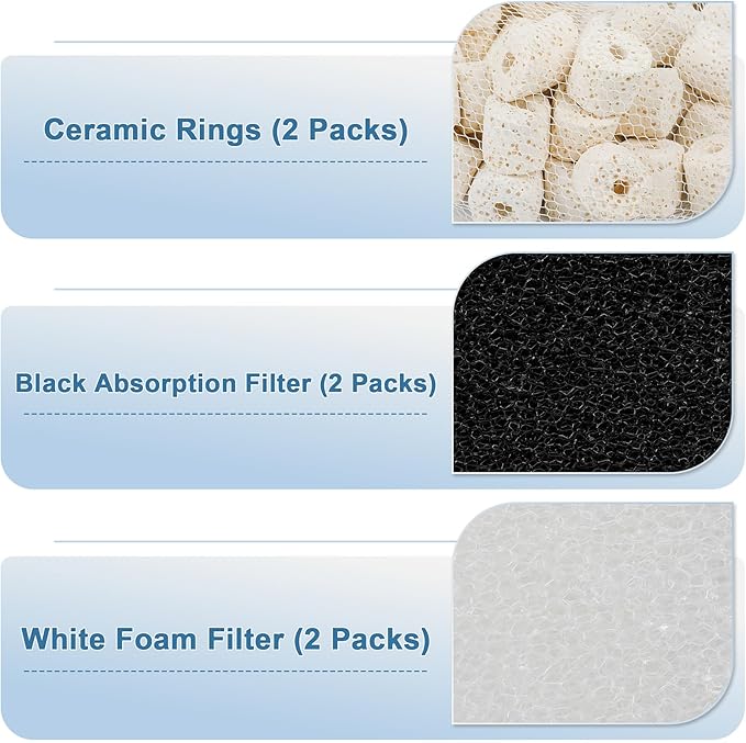 3-Stage Filtration Replacement for Fluval AquaClear 110/500 Filter Media Kit with Ceramic Media, Carbon, Foam, Filter Media Kit for 60-110 Gallon Fish Tank Aquariums - 2 Sets