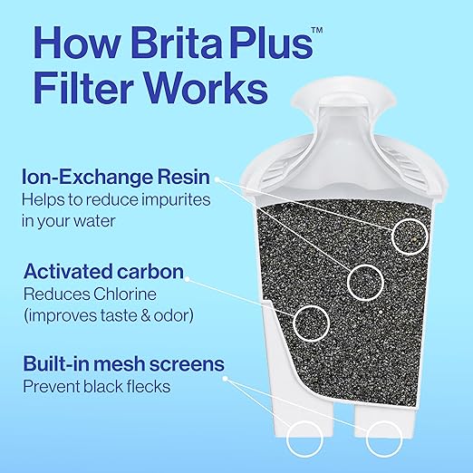 Brita Large 10 Cup Water Filter Pitcher, 1 BritaPlus Filter, Everyday, Black (Package May Vary)