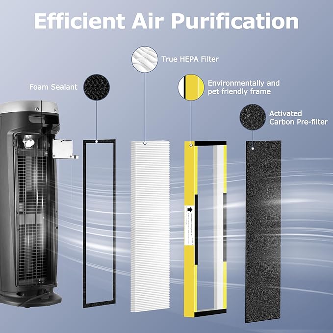 Improvedhand FLT4825 HEPA Filter B Replacement Compatible with G-Guardian Air Purifiers AC4825 AC4825E AC4300 AC4800 AC4900 AC4850,4 True HEPA Filters+8 Carbon Pre-Filters