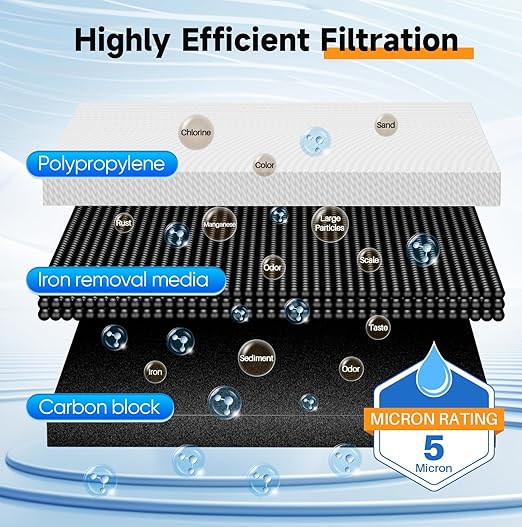 PUREPLUS 2-Stage Whole House Water Filtration System, 10" Universal Clear Housing, with Sediment & Iron Reduce, Carbon Filter, Reduce Iron, Chlorine, Taste, Includes Pressure Gauges, 1" Inlet/Outlet