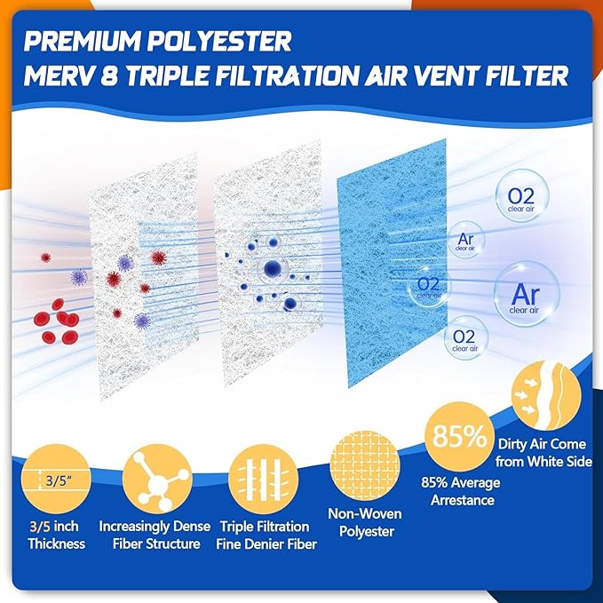6 Pack RV AC Filter 6" X 14" MERV 8 Rated RV Air Filter Replacement Unit Compatible with Coleman Mach Air Conditioner