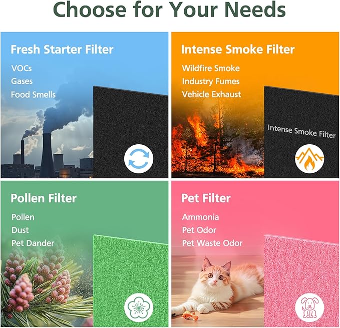 AP-1512HH & 200M Filter Compatible with Coway Airmega AP-1512HH and 200M Air Purifiers, Compared to Part # 3304899, 1 Efficient Filter and 2 Pet Care Pre-Filters, Pink