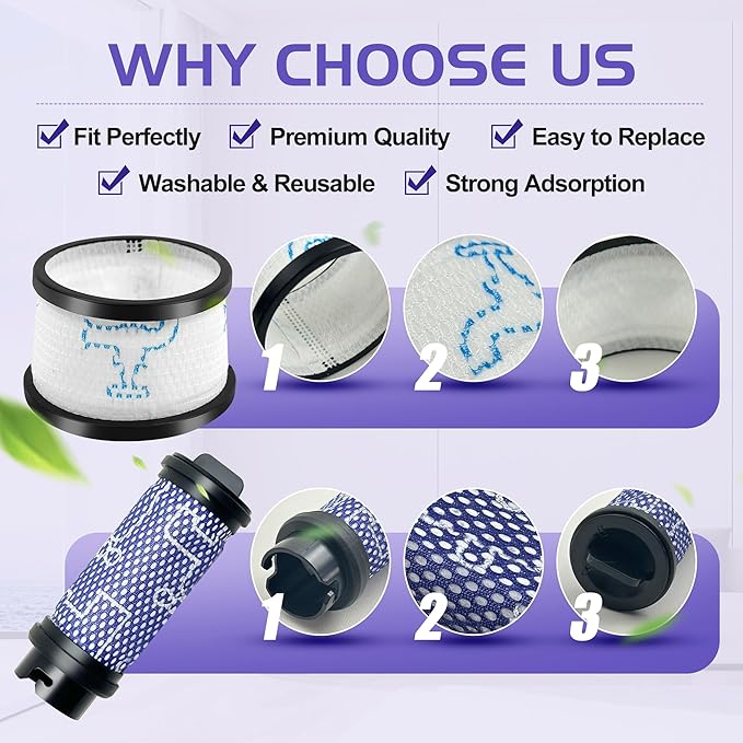 Smilefil Primary Filter and Secondary Filter Replacement Filter Kit Accessories Compatible with Inse N5 S6 S6P S600 Cordless Vacuum Cleaner