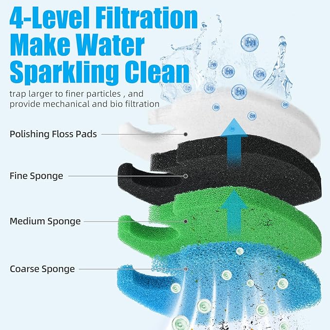 AQUANEAT Replacement Canister Filter Pads Compatible with SUNSUN HW-304B/404B/704B/3000 CF500 Aquarium Filter Media Generic Floss