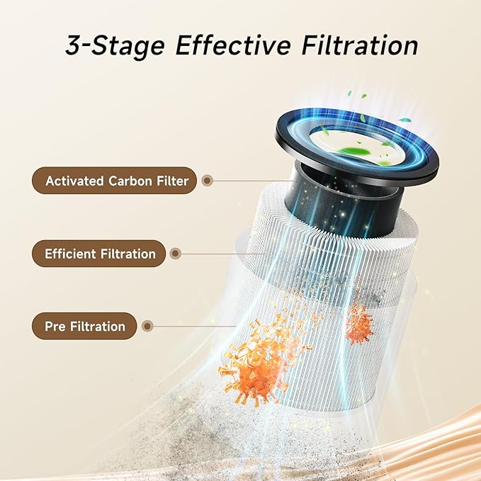 Afloia Humidifier and Air Purifier in One, Air Purifier and Evaporative Humidifier Combo for Home, 24dB Quiet Air Cleaner Remove Pets Dust Dander Hair Allergy Pollen Smoke Smell for Room, Dark Blue