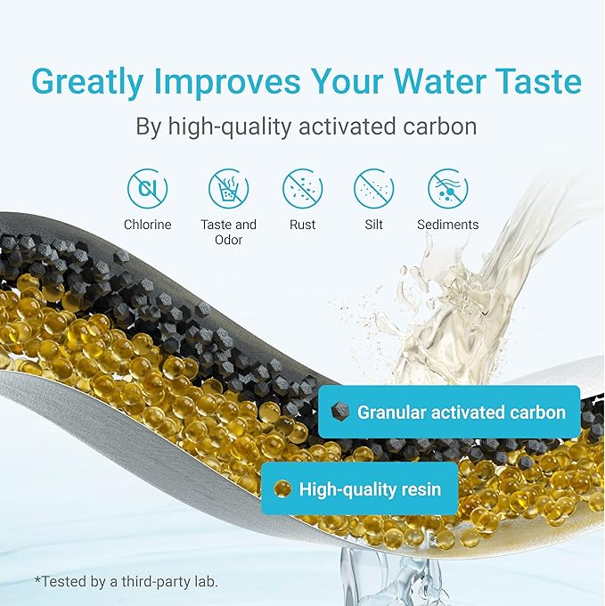 AQUA CREST Replacement for Brita® Refillable Filter, Brita® Refillable Water Filtration System, Less Plastic, Replaces 1,800 Plastic Water Bottles a Year, 6 Filters