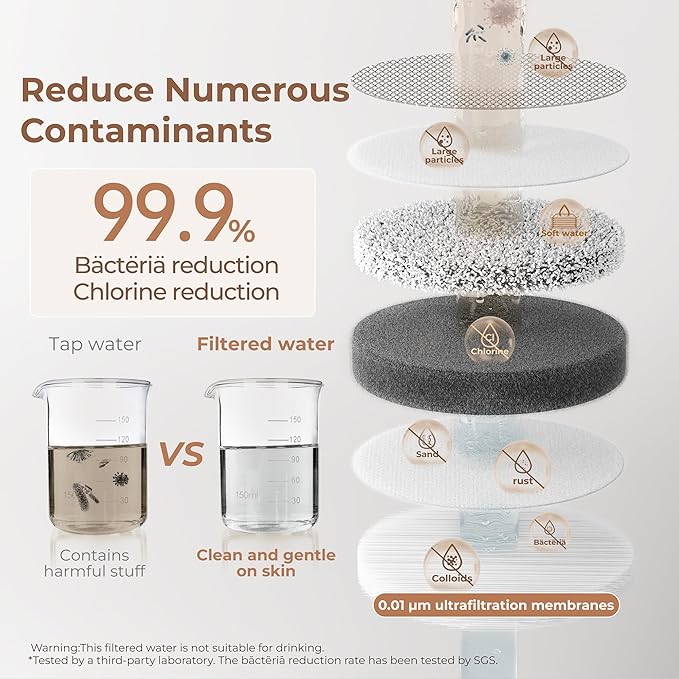 Waterdrop Water Filter for Sink Faucet 2.0, Bathroom Sink Water Filter Faucet for Skin, 0.01 Micron, Reduce Chlorine & Scale Control, BFT1 Water Softner(1 Filter Included)