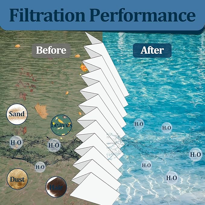 PAS50SV Hot Tub Filter Cartridge, Compatible with Artesian Spa Filter, Replaces for Unicel 6CH-502, Filbur FC-0311, PAS50SV-F2M, Baleen AK-90161, 50 sq.ft Spa Filter, 2 Pack