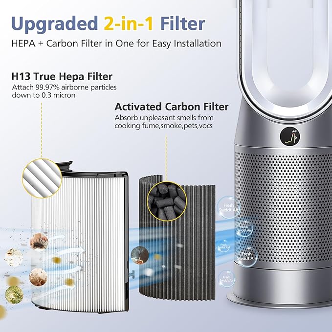 Upgraded 2-in-1 Replacement Filter Compatible with Dyson TP07 TP10 HP10 TP06 HP06 TP04 HP04 PH02 PH01 PH03 PH04 HP09 TP09 HP07 Air Purifier, 360°Combi Glass H13 True Hepa+ Activated Carbon Filter