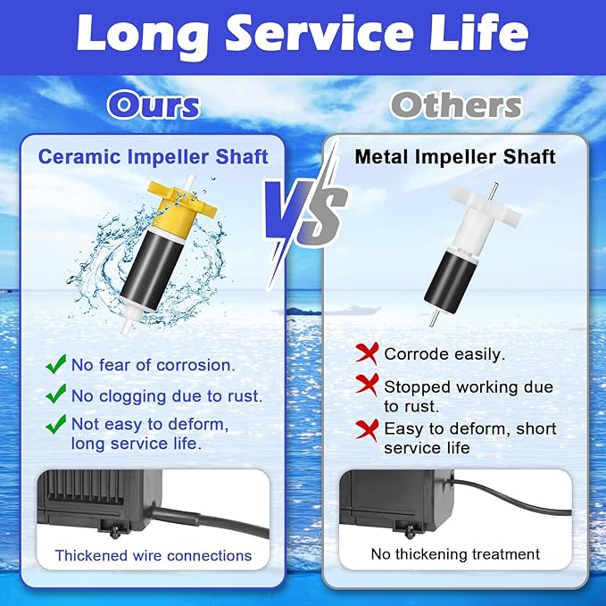 Submersible Water Pump 520GPH Aquarium Pump w/Sponge filter, 6.6ft. High Lift for Fish Tank Pond Hydroponic Water Fountain Sump Water Features Irrigation Powerful, Dry Burning Protection