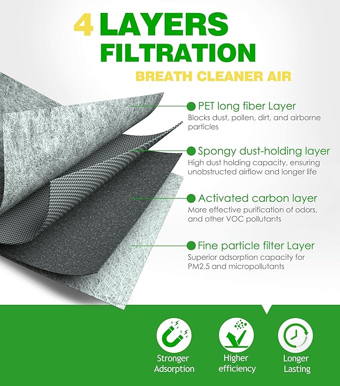 Cabin and Engine Air Filter Kit for 2020-2023 Ford Explorer, 2020-2023 Lincoln Aviator, 2020-2024 Police Interceptor Utility, selected models Replace FA1884 7T4Z9601A FP89 JX6Z9601A