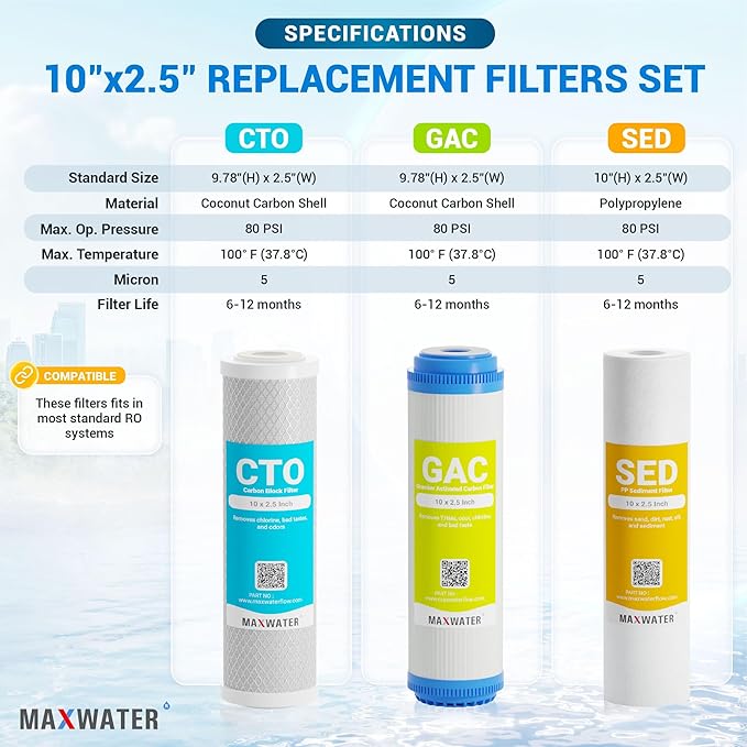 Max Water 5 Micron Replacement 10 x 2.5 inch Filter Cartridge Set For Standard RO | Reverse Osmosis Water Filter Systems - PP Sediment, GAC & CTO | Compatible with AP110, WHKF-GD05, WHKF-WHWC, GAC-10