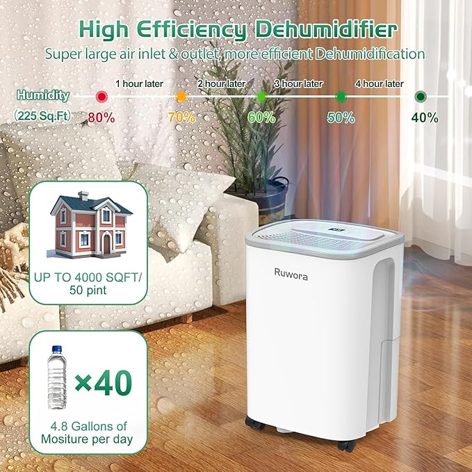 Dehumidifier for Home, Dehumidifier 4500 Sq.Ft 50 Pint, Dehumidifiers with Drain Hose, 0.66 Gallon Water Tank, RUWORA Dehumidifiers for Basement Bedroom Bathroom RV, 24H Timer, Overflow Protection