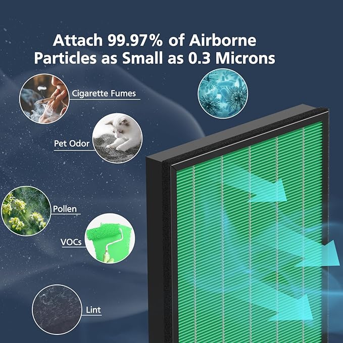 300/300S Replacement Filter for Coway AIRMEGA Max2 300/300S Combined with Activated Carbon 2-in-1 Filter, AP-1515-FP