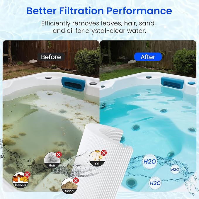 Future Way PRB25-IN Hot Tub Filter Replacement for Pleatco PRB25, Unicel C-4326, Guardian 413-106, Filbur FC-2375/FC-2370, 5X13 Drop in Spa Filter, 25 sq.ft, 2 Pack