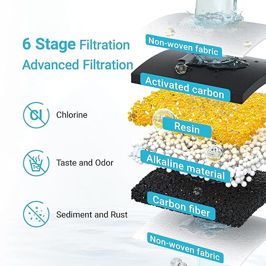 Alkaline Filters Replacement for All Waterdrop Pitcher Filtration System, Fits Waterdrop WD-PF-AL, Reduces PFOA/PFOS, Chlorine, Last Up to 100 Gallons,3 Pack, AQUA CREST