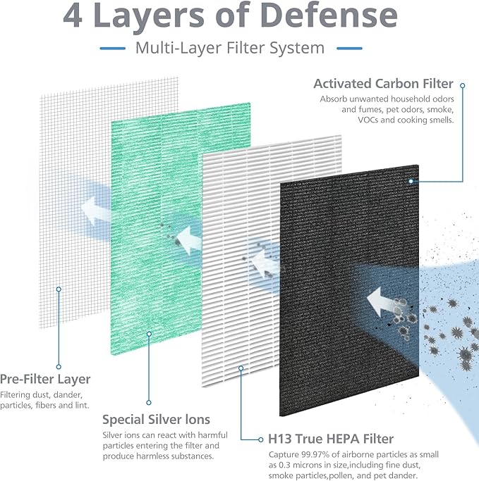 MK04 MG04JH Replacement Pet Filters Compatible with MK04 MG04JH Air Purifier HEPA Pet Filter For Pet Dander For Home Large Room Up to 1095 Sq.Ft, Compared to MK-04 MK04LX, 2 Pack