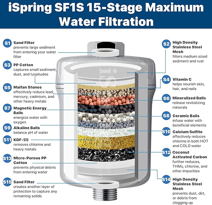 iSpring SF1S 15-Stage High Output Universal Shower Filter with Replaceable Cartridge Remove Chlorine, Sediment, and More, Chrome